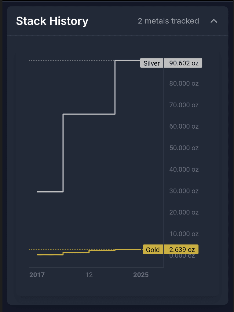 Stack History